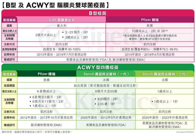 乐鱼官网脑膜炎疫苗acyw和b型的区分脑膜炎疫苗b型是甚么意义